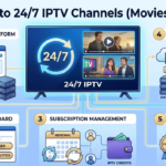 24/7 IPTV