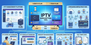 IPTV Subscription Tips