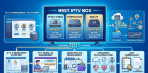 Best IPTV Box