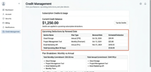 Credit Management section showing balance, upcoming deductions by renewal date, and monthly/annual plan breakdown]