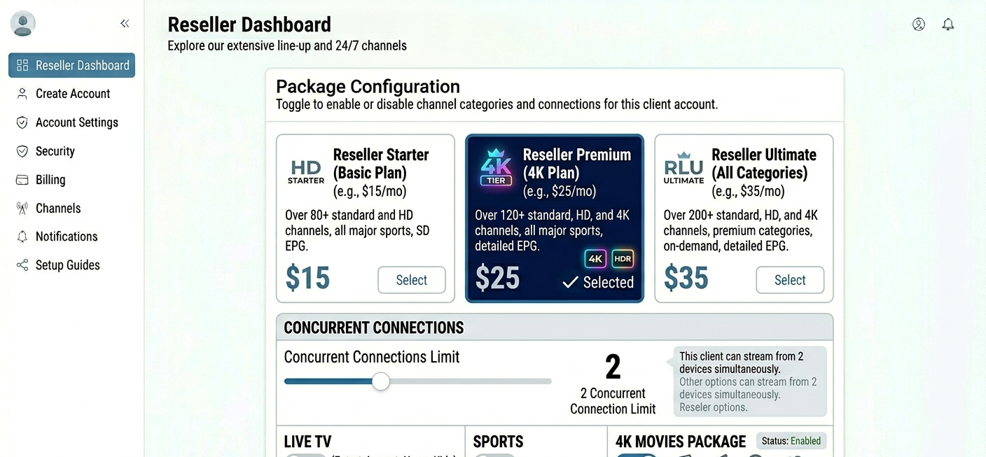 Reseller dashboard showing plan selection with 4K tier highlighted and concurrent connection limit setting]
