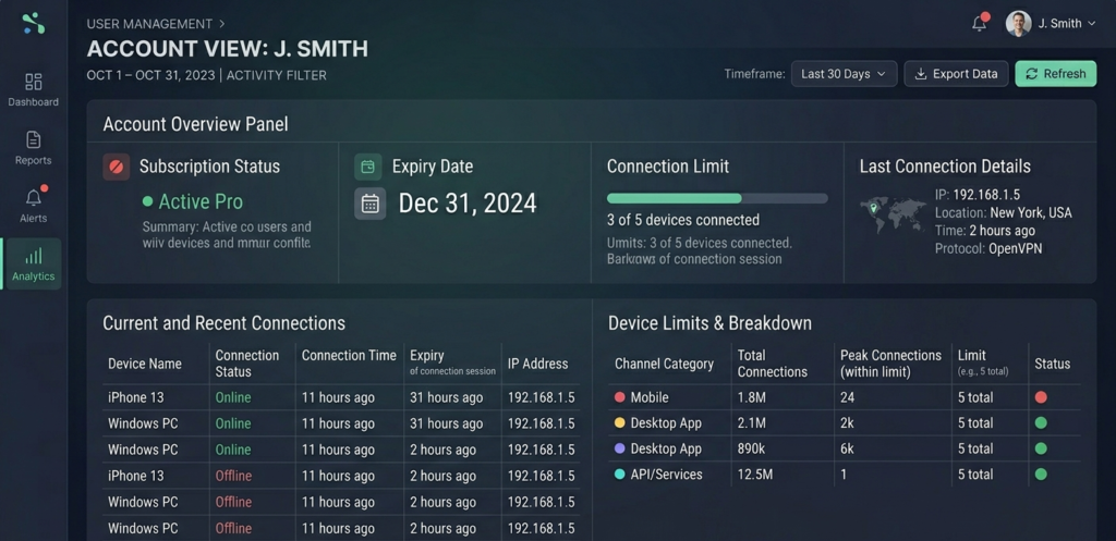 User Management account view showing subscription status, expiry date, connection limit, and last connection details