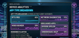 Reseller dashboard Device Analytics section showing app type breakdown across active client accounts