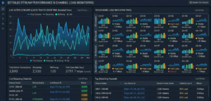 Analytics panel showing active connections graph and per-channel load indicators