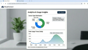 Analytics section showing device type distribution chart and peak usage time graph