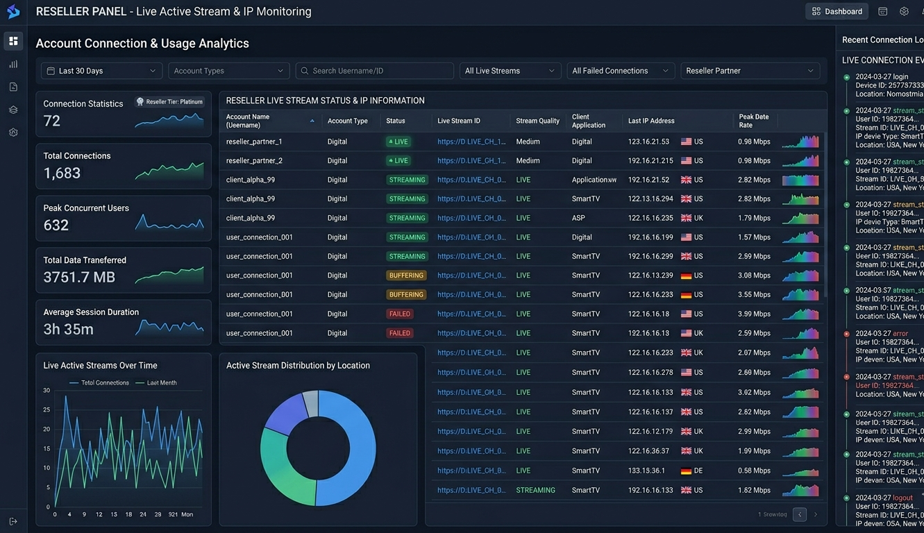 Live connections view in reseller panel showing active streams and IP information