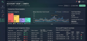 Analytics dashboard showing connection failure rate by channel category and per-account connection history