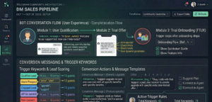 Example DM conversation flow showing qualification, trial offer, and conversion message structure