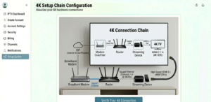 4K setup chain showing TV, streaming device, router, and broadband modem with connection types labelled]