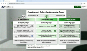 Simple funnel diagram showing awareness, comparison, and conversion stages with corresponding page types