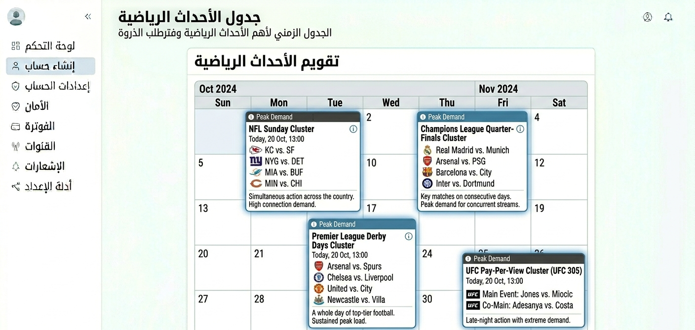 Sports calendar showing peak demand periods with Premier League, Champions League, NFL, and UFC event clusters highlighted