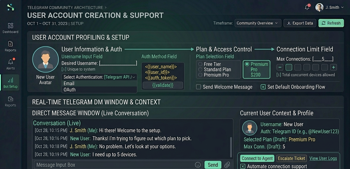 Account creation form in panel showing username, plan selection, and connection limit fields alongside Telegram DM window