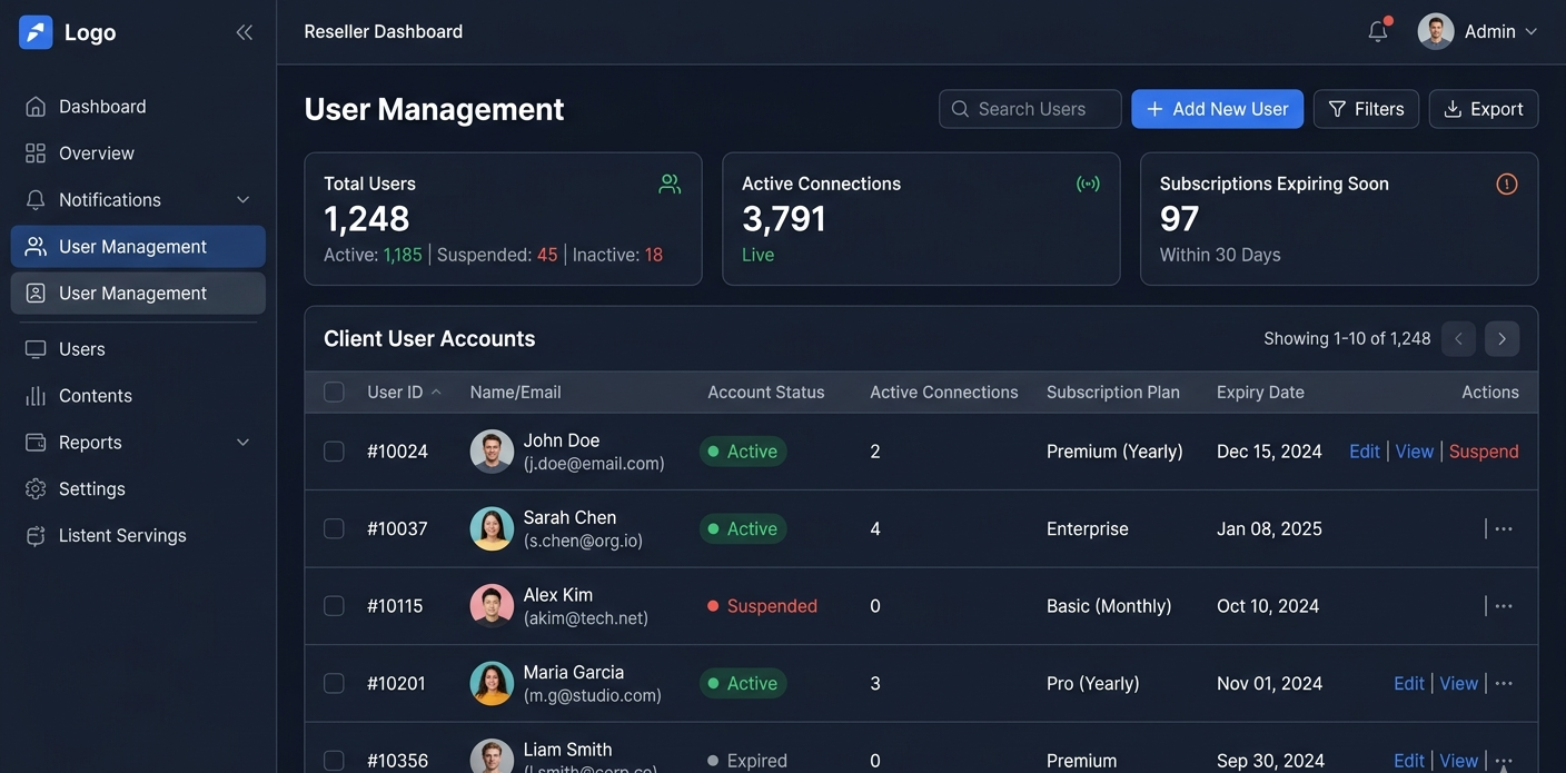 Reseller dashboard User Management tab showing account status, active connections, and subscription expiry date