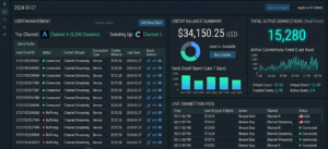 Dashboard overview showing User Management tab, credit balance widget, and active connection count