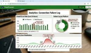 Connection failure log in analytics panel showing error rate spike during peak hours