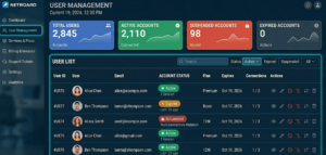 User Management tab showing active/expired/suspended account statuses]