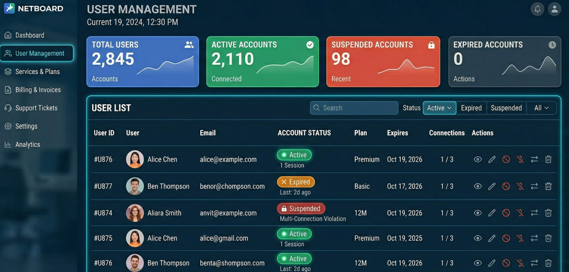 User Management tab showing active/expired/suspended account statuses]