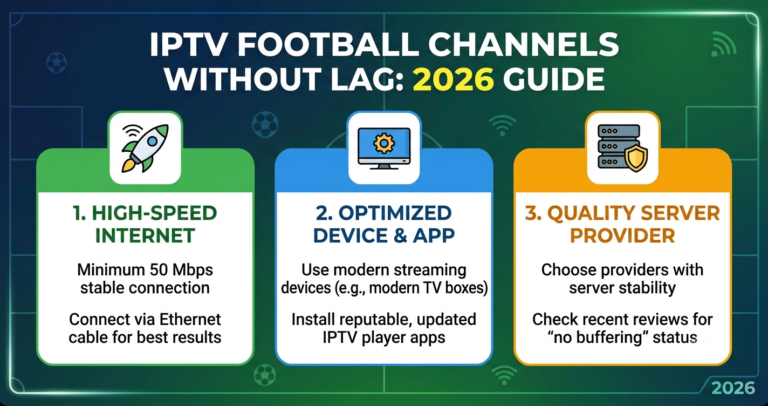 IPTV football channels without lag