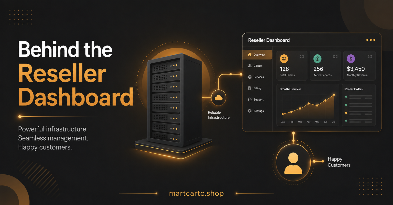 Behind the Reseller Dashboard