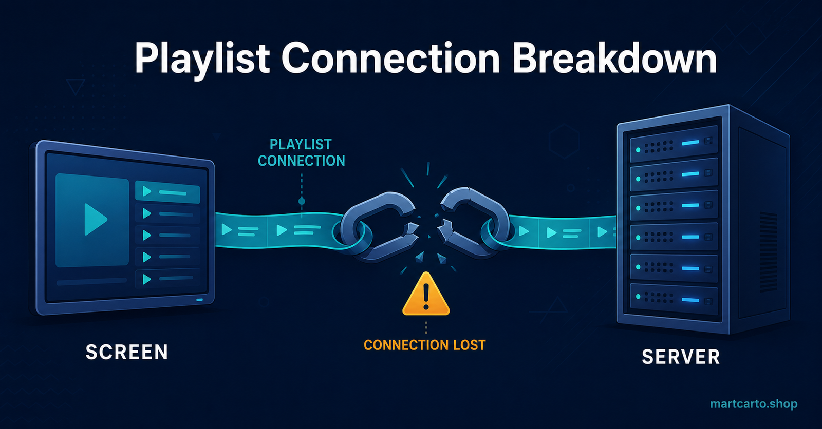 Playlist Connection Breakdown