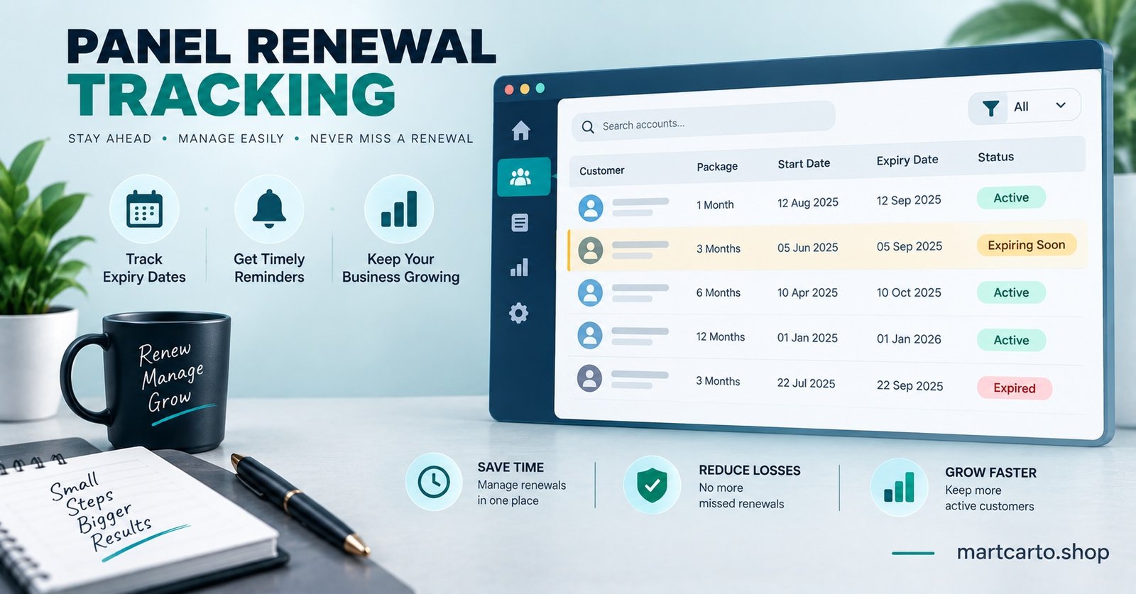 Panel Renewal Tracking